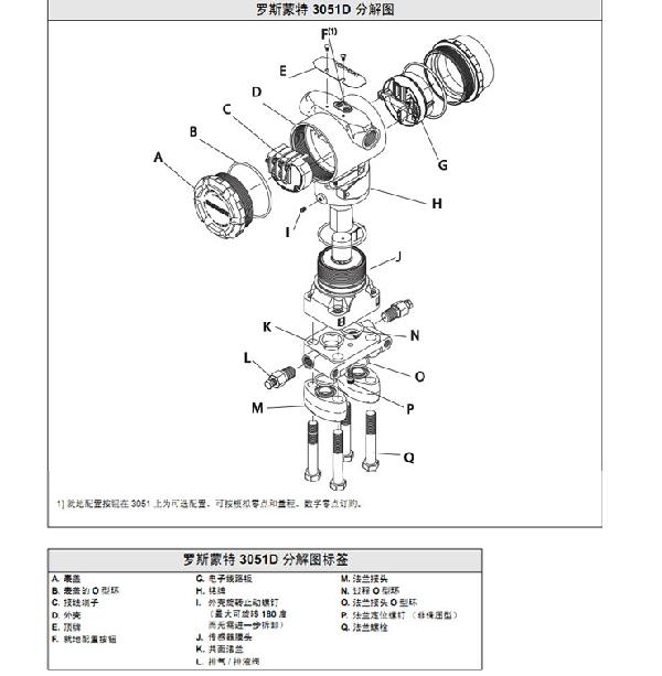羅斯蒙特3051 GP2 a2 b21 B4 D4 M4 m 5 HR 5 壓力91视频观看网站
