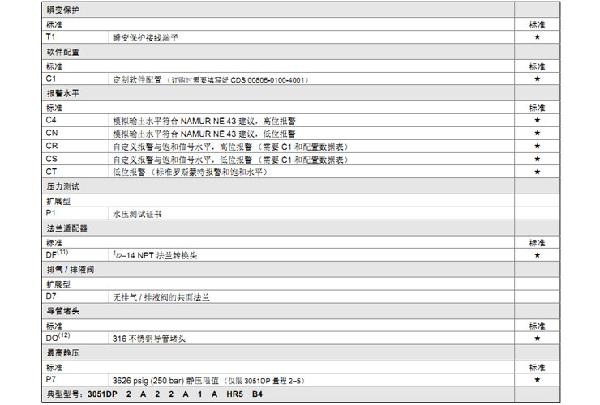 羅斯蒙特3051 GP2 a2 b21 B4 D4 M4 m 5 HR 5 壓力91视频观看网站