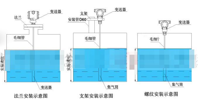 輸入液位91视频观看网站的連接、安裝模式和故障排除方法
