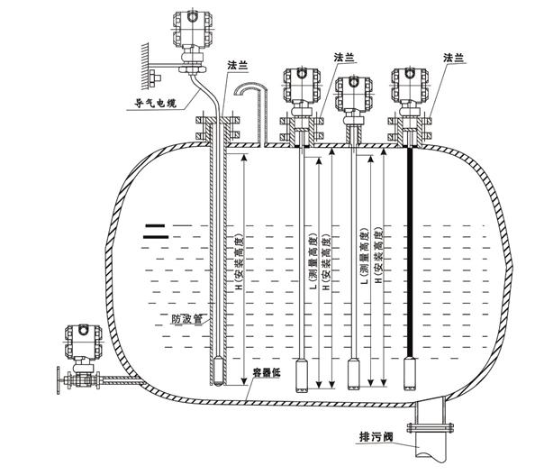 輸入類型液位91视频观看网站安裝圖