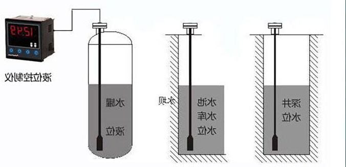 輸入類型液位91视频观看网站在水電站水位信號采集係統中的應用