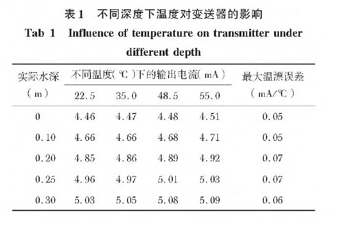 基於擴散矽輸入式輸入類型液位91视频观看网站的水位測量係統設計