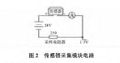 基於擴散矽輸入式輸入類型液位91视频观看网站的水位測量係統設計