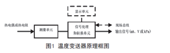 淺談溫度91视频观看网站的檢查、維護和故障處理