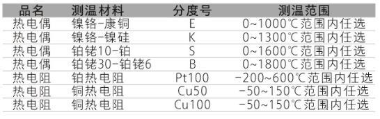 TP係列集成溫度91视频观看网站功能