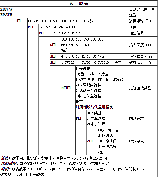 集成的分類和選擇溫度91视频观看网站