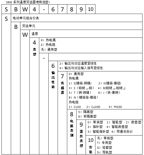 SBWR-2161智能熱電偶溫度91视频观看网站