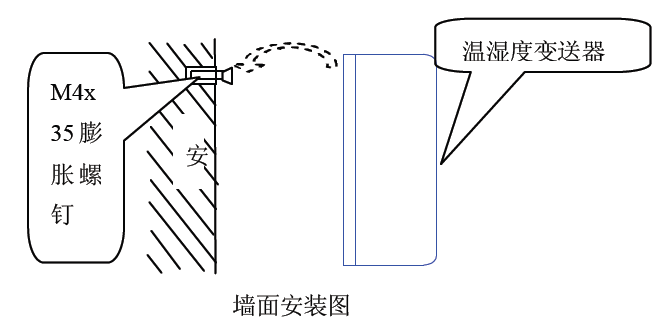 你知道帶開關值的溫濕度91视频观看网站的解決方案嗎？
