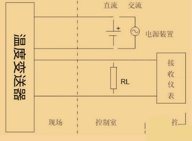 羅斯蒙特248h溫度91视频观看网站3W，4w代表什麽？